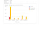 do advanced xlookup, query formulas and automated dashboards in google sheets